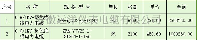 0.6/1KV電力電纜報價表